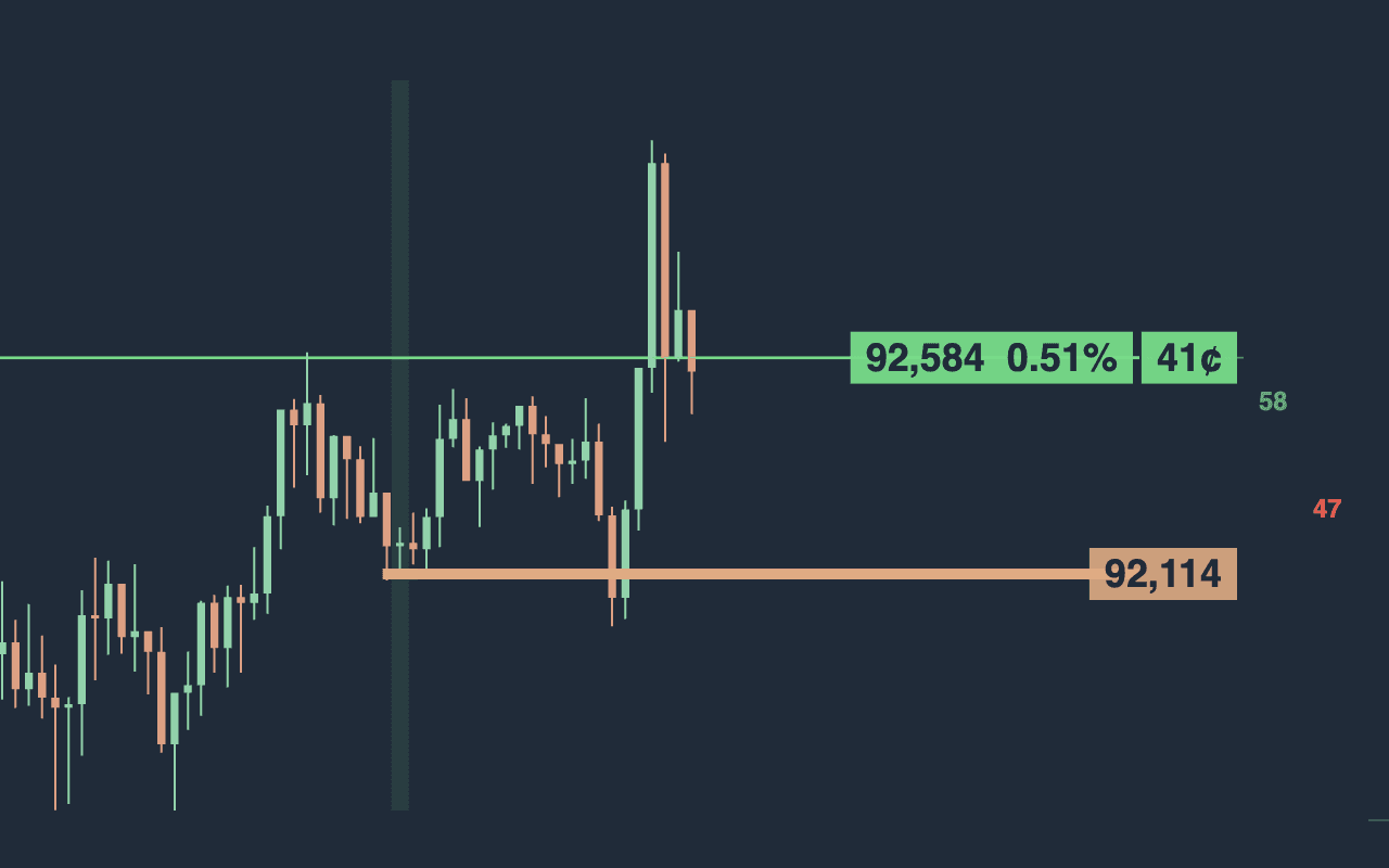 Real-time crypto charts