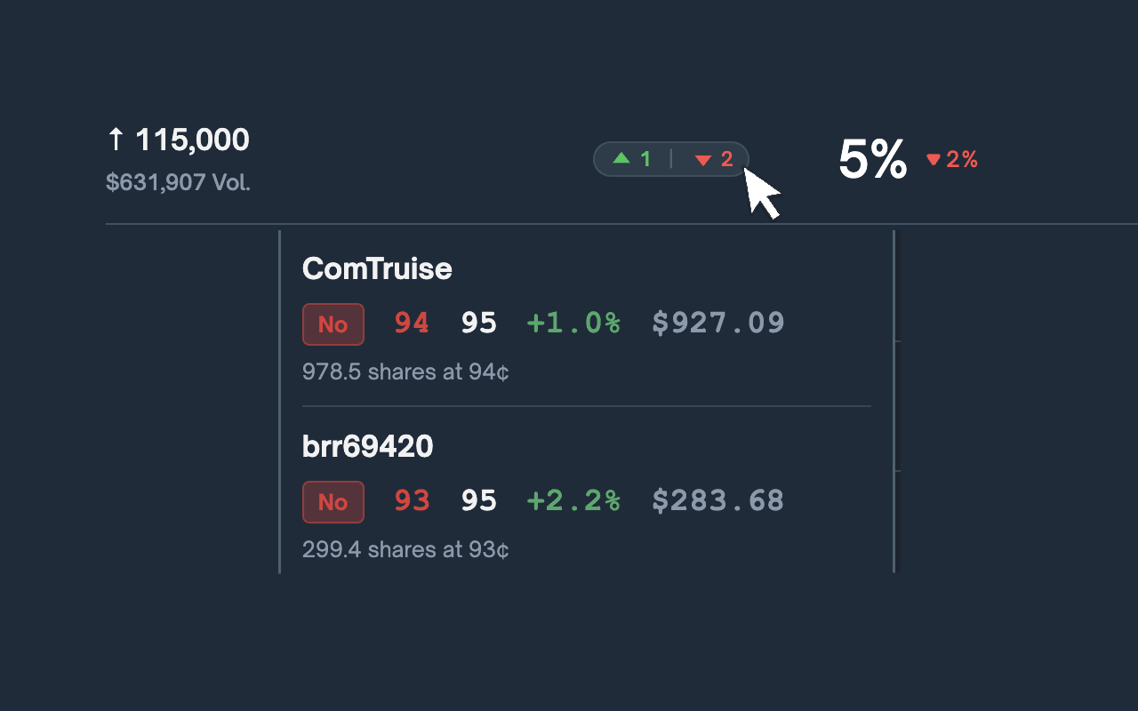 On-page position tracking