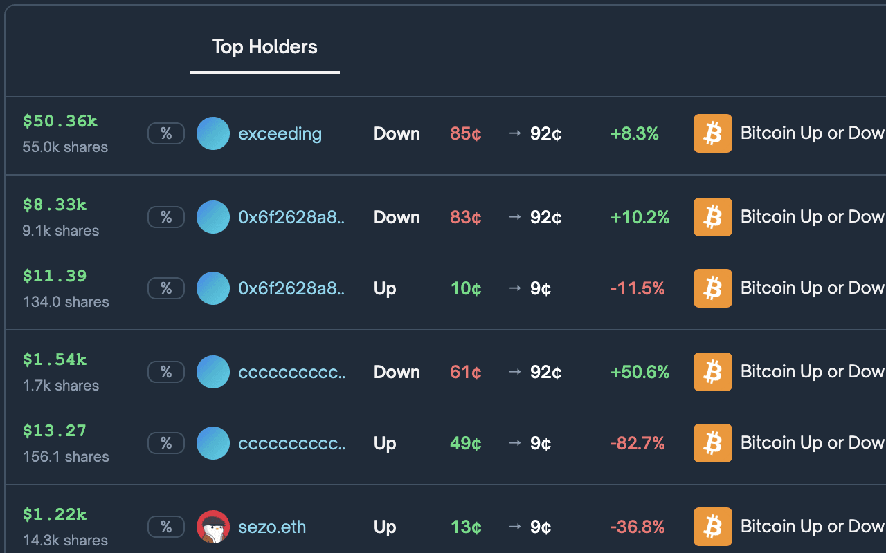 Top holder positions