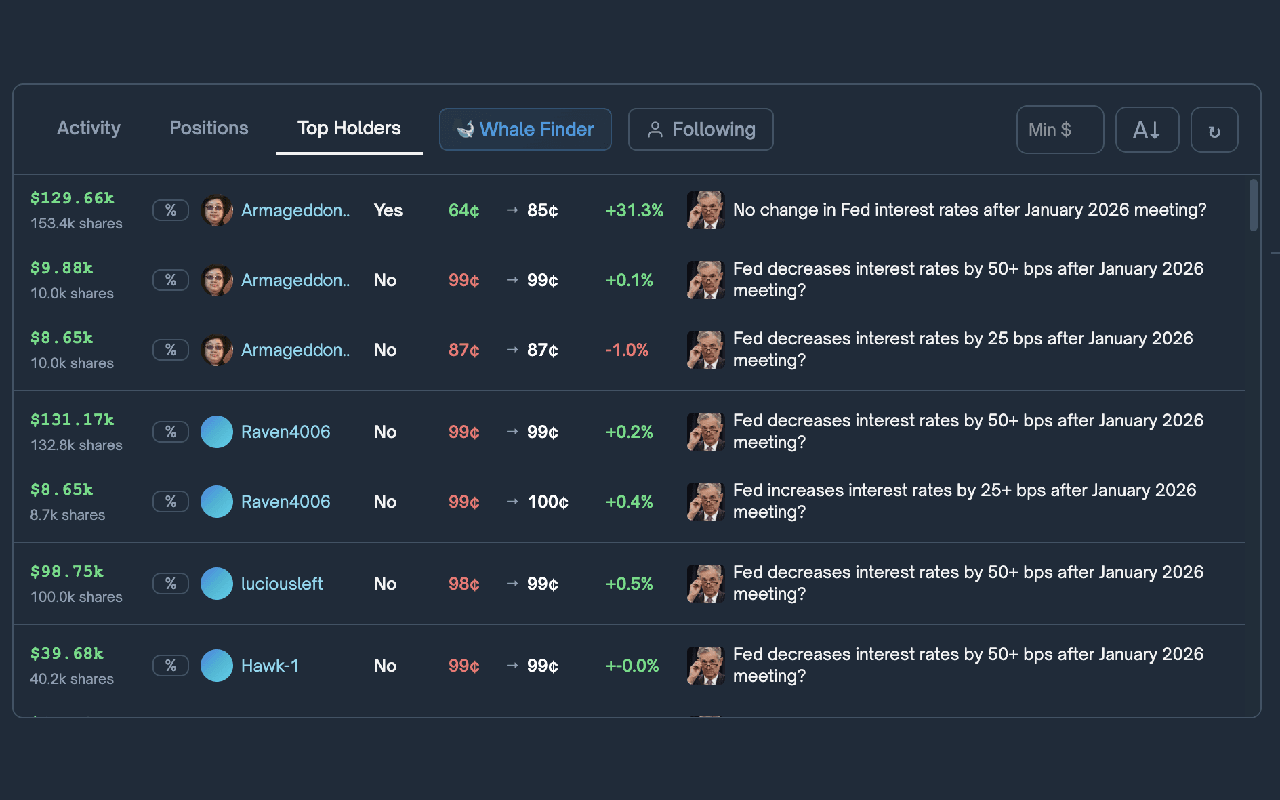 Track trader activity