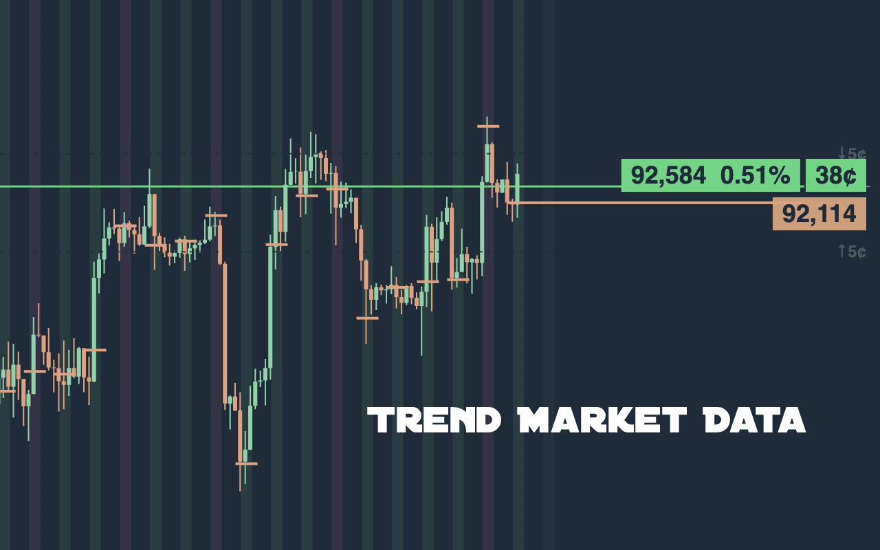 Trend market data