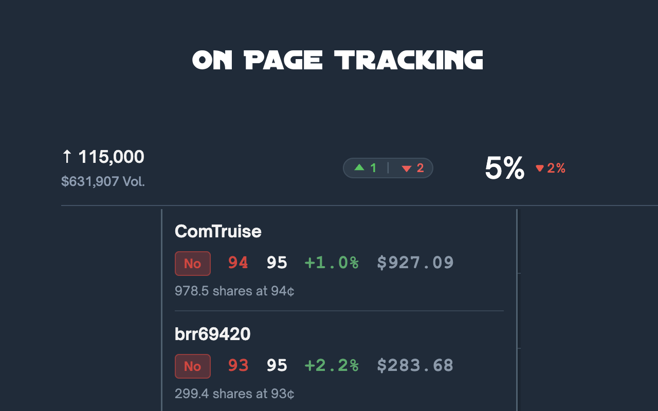On-page position tracking