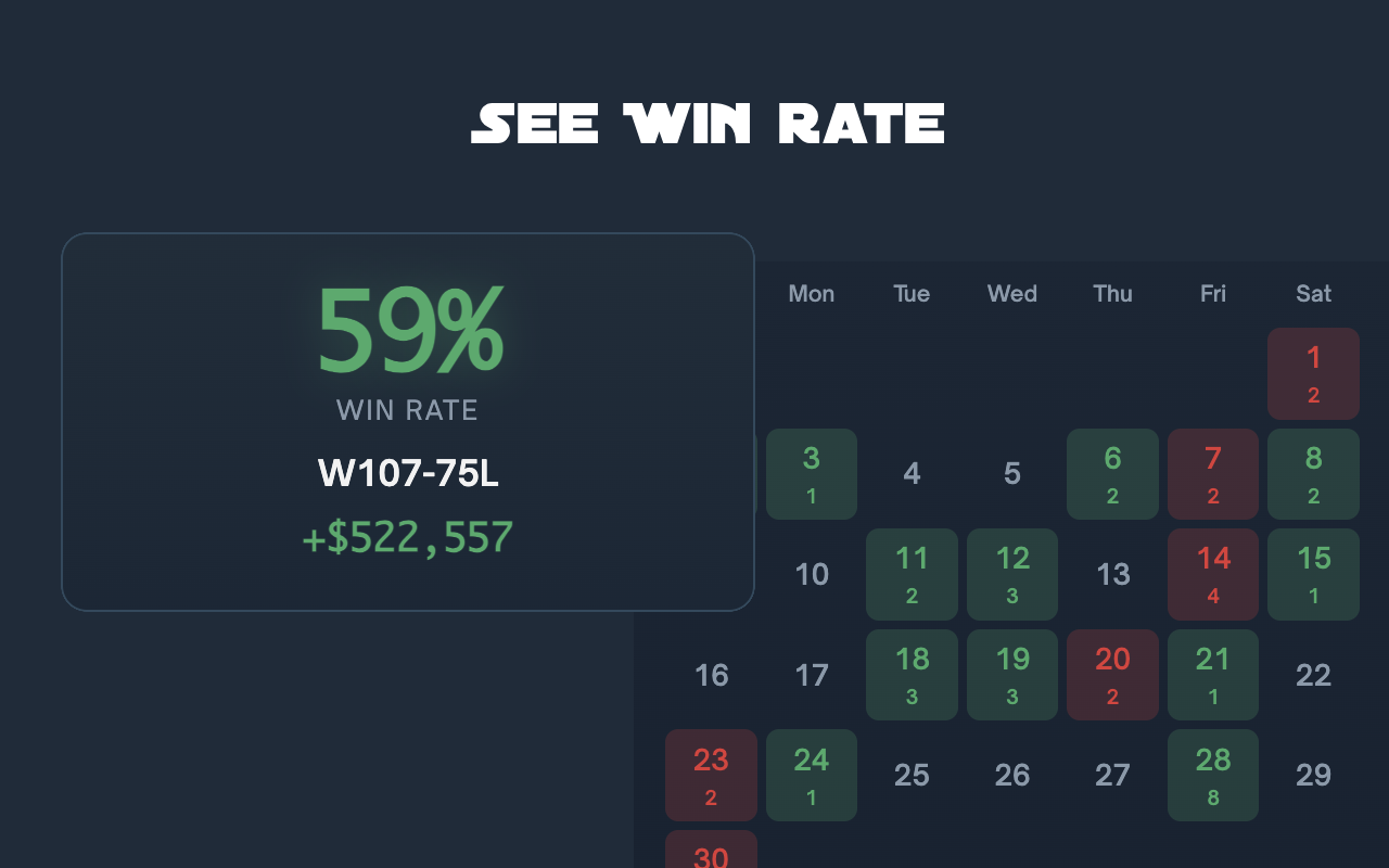 Win rate analytics